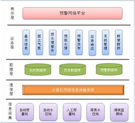 應(yīng)用軟件產(chǎn)品的定義、類型與發(fā)展前景